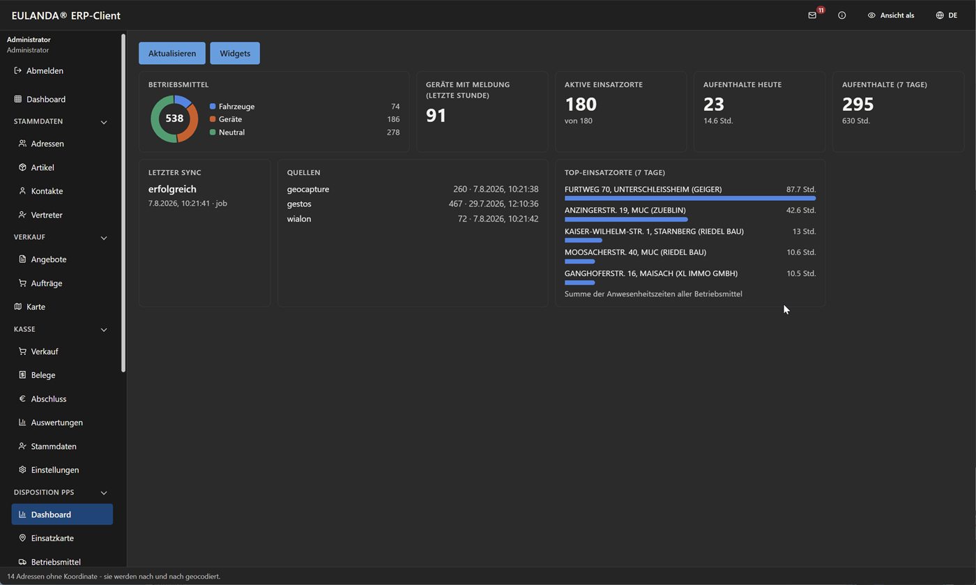 Dashboard mit Ringdiagramm der Betriebsmittel, Kennzahlen und Top-Einsatzorten der letzten sieben Tage